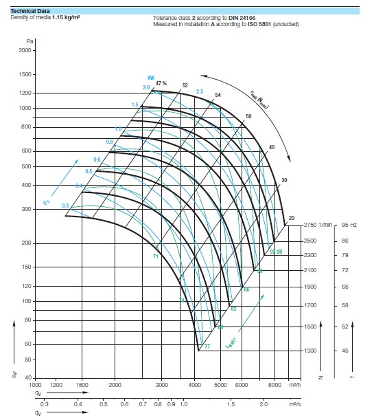 Аэродинамические параметры Nicotra RZA 11-0315-4D